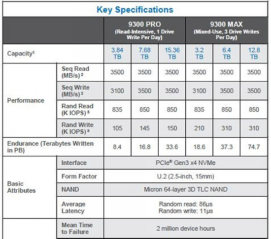 美光9300 Pro和9300 Max固態(tài)硬盤(pán)